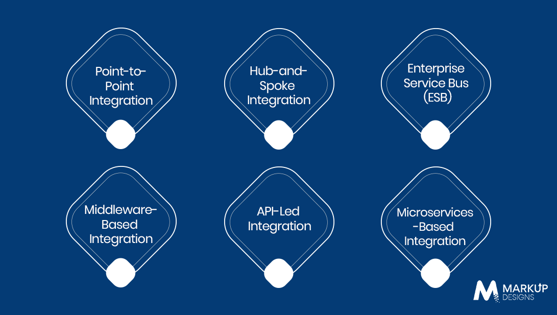Types of Enterprise Application Integration