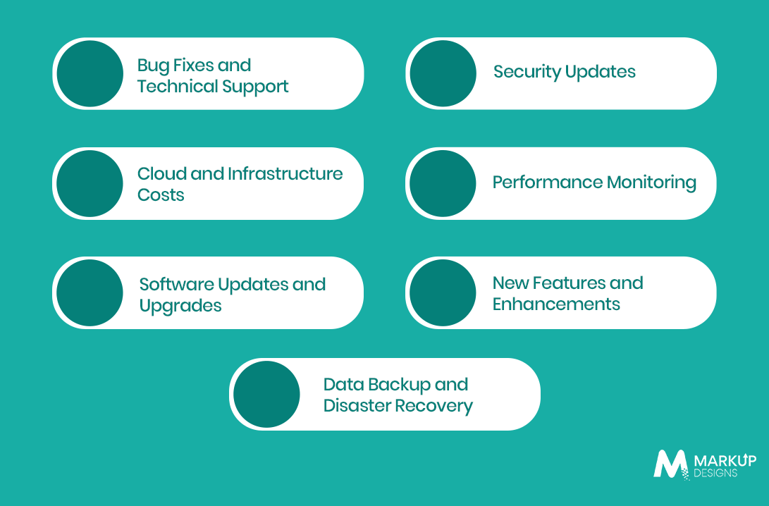 What Are the Benefits of Investing in Custom Software in Bahrain