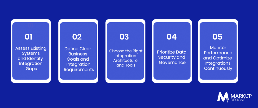 What Are the Best Practices for Implementing IT Integration Solutions?