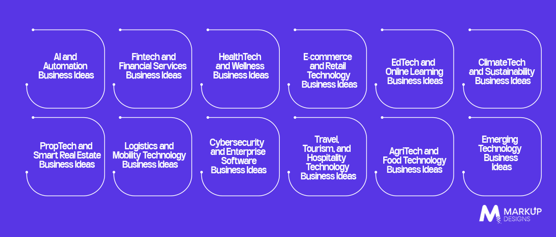 What Are the Best Tech-Based Business Ideas in Australia for 2026