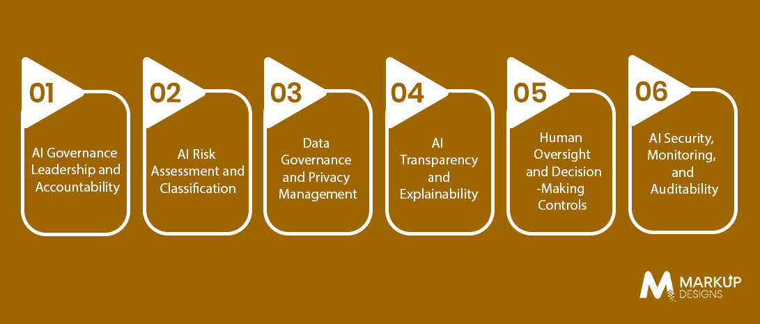 What Are the Core Components of an Effective AI Governance Framework