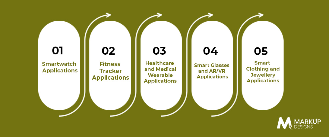 What Are the Different Types of Wearable Apps