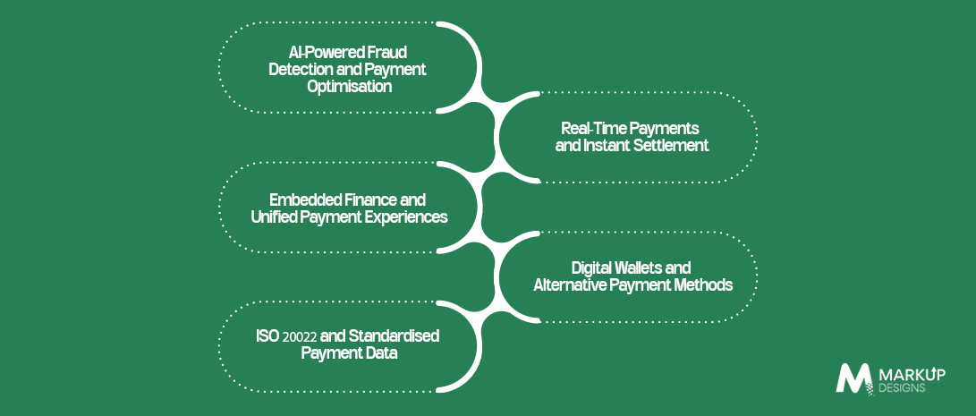 What Are the Emerging Trends in Payment Process Modernization