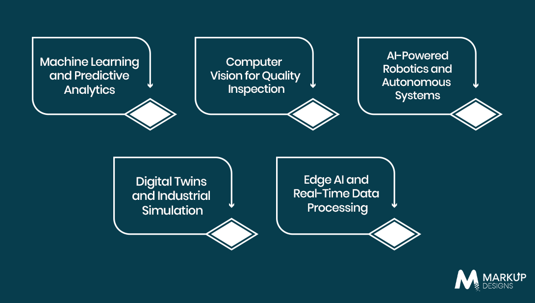 What Are the Key AI Technologies Transforming Industrial Automation in Australia