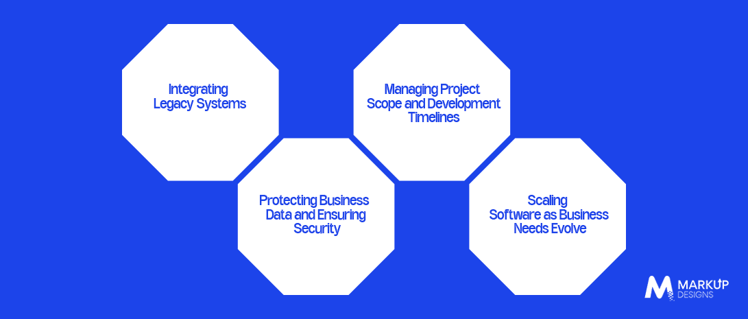 What Are the Key Challenges in Custom Software Development