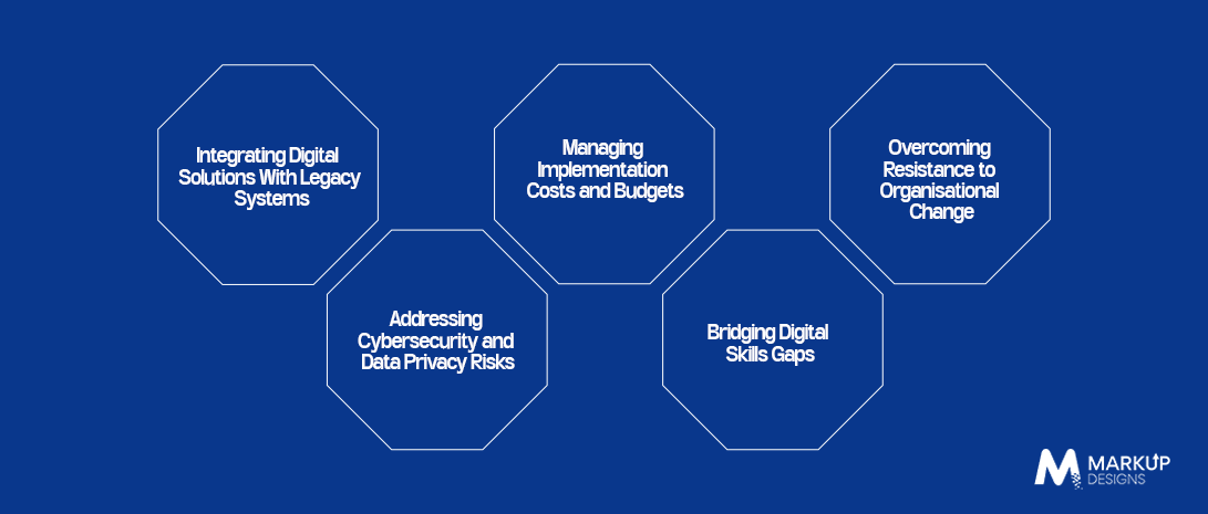 What Are the Key Challenges of Digital Transformation in Oman