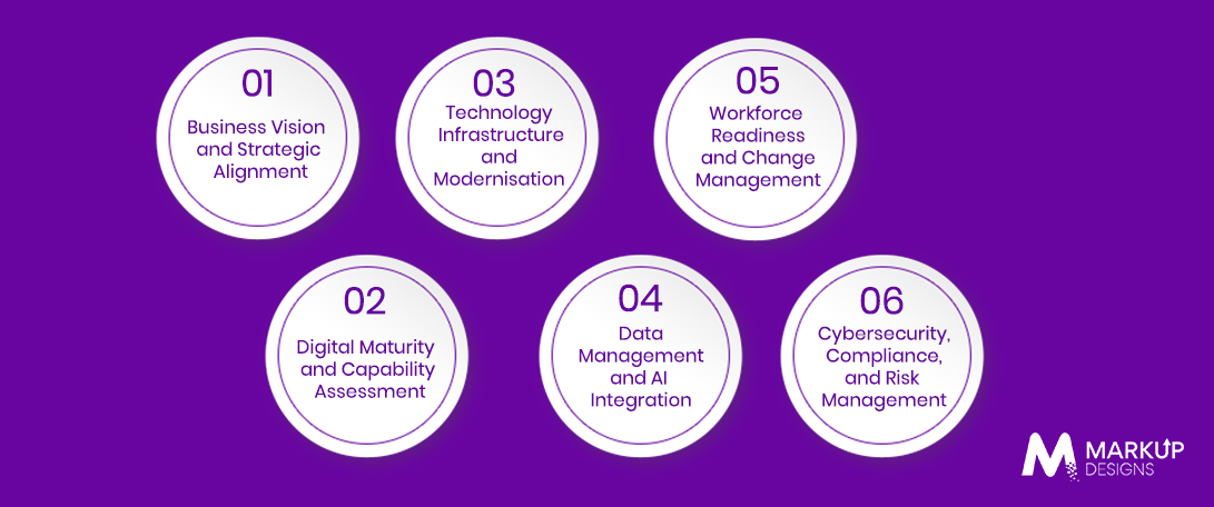 What Are the Key Components of a Digital Transformation Strategy