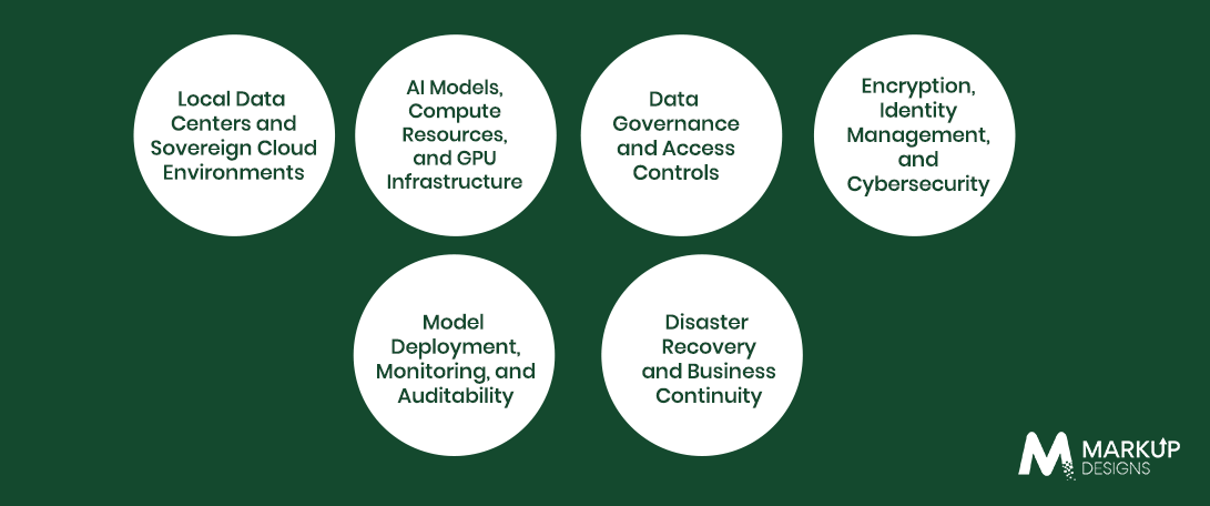 What Are the Key Components of a Sovereign AI Infrastructure