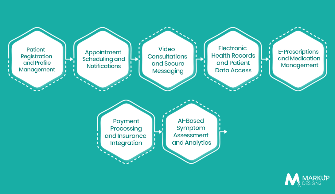 What Are the Key Features of a Healthcare App and Their Development Costs