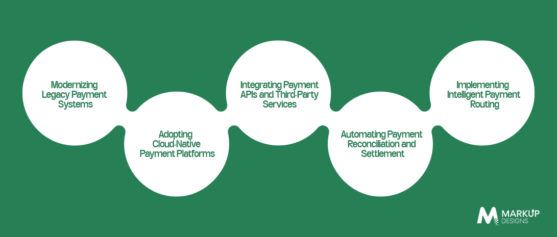 What Are the Key Strategies for Payment Process Modernization