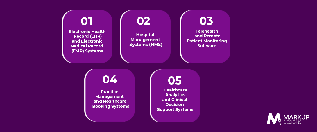 What Are the Key Types of Healthcare Software in Australia