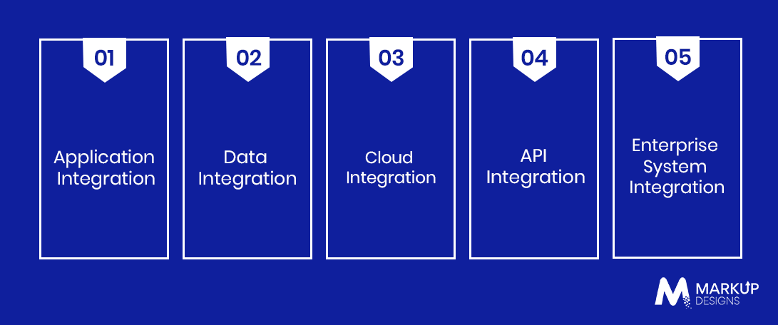 What Are the Key Types of IT Integration Solutions for Businesses?