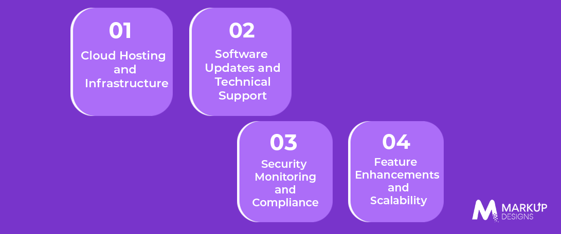 What Are the Ongoing Costs of Maintaining Property Management Software in Australia