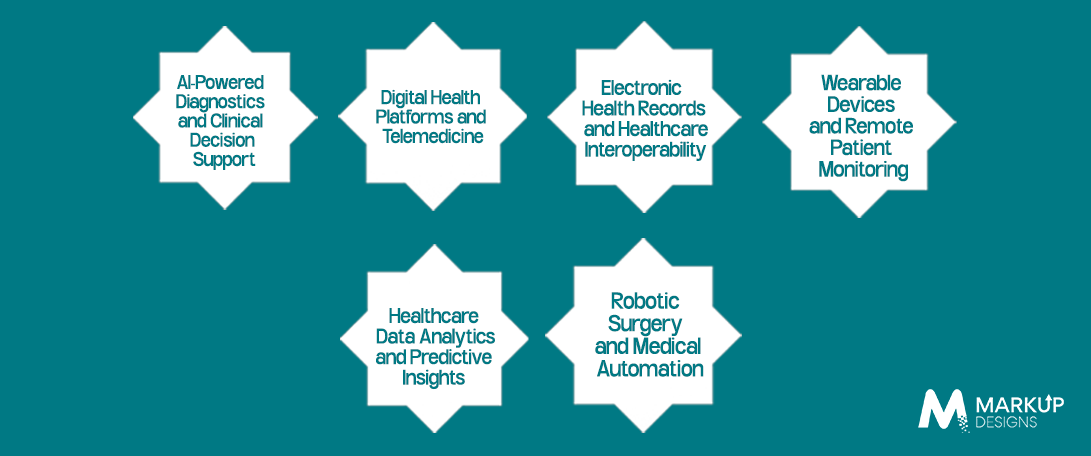 What Are the Top Healthtech Investment Opportunities in 2026