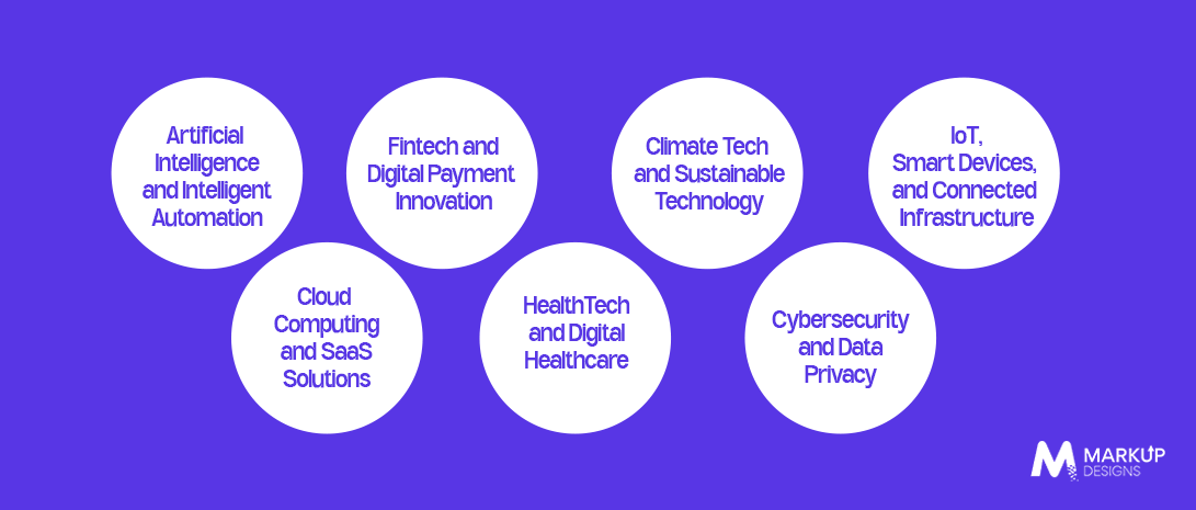 What Are the Top Technology Trends Shaping Business Opportunities in Australia in 2026