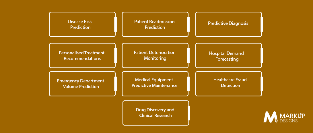 What Are the Use Cases of Predictive Analytics in Healthcare