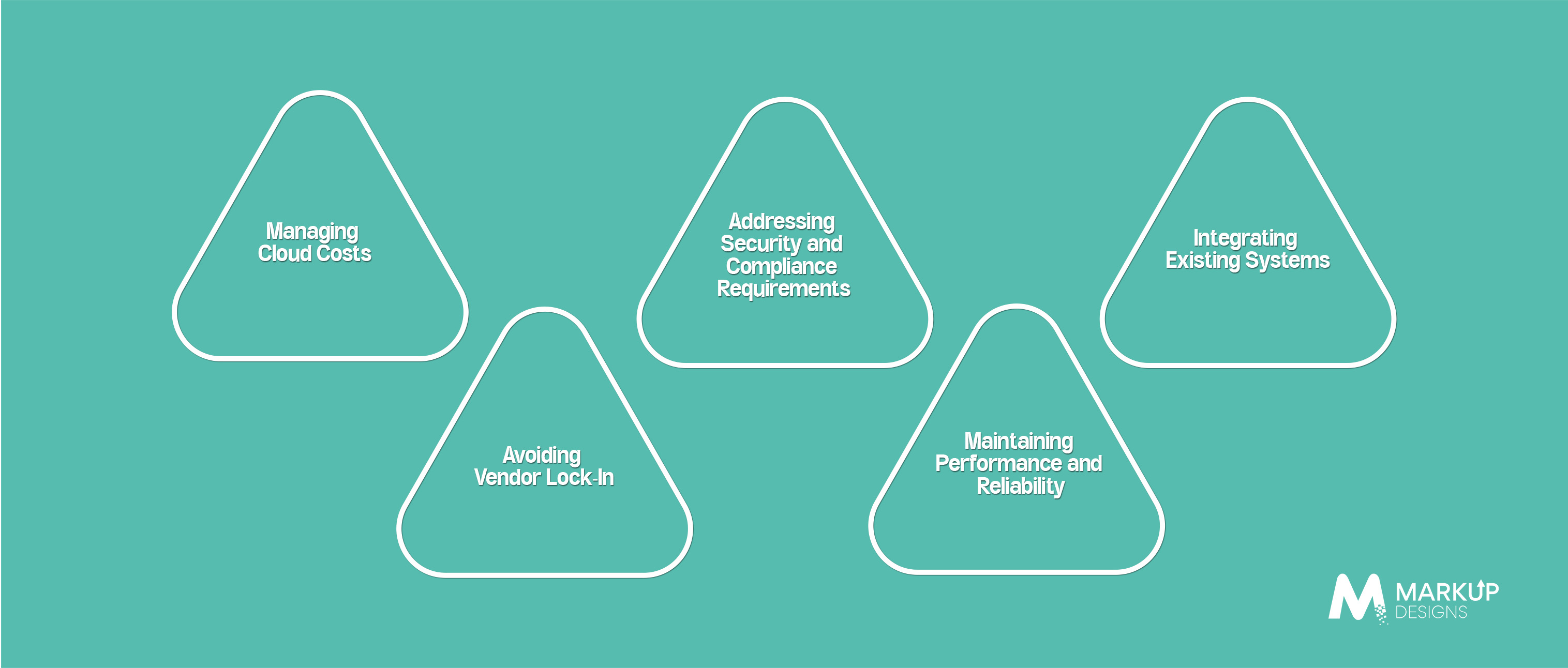 What Challenges Can Businesses Face in Cloud Product Development?