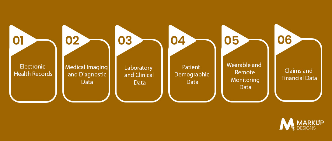 What Data Is Required to Build a Predictive Analytics Solution