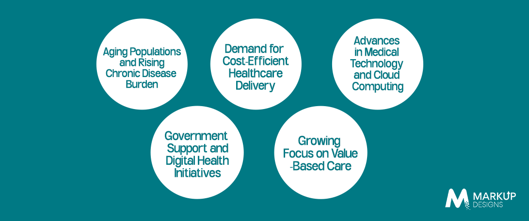What Factors Are Driving Healthtech Market Growth