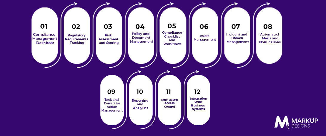 What Features Should Compliance Software Have