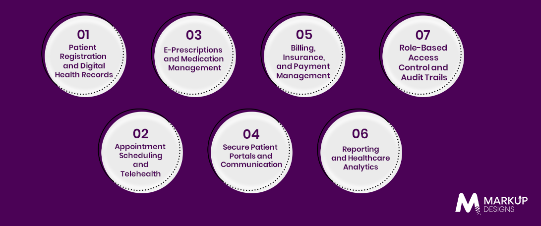 What Features Should Healthcare Software Include