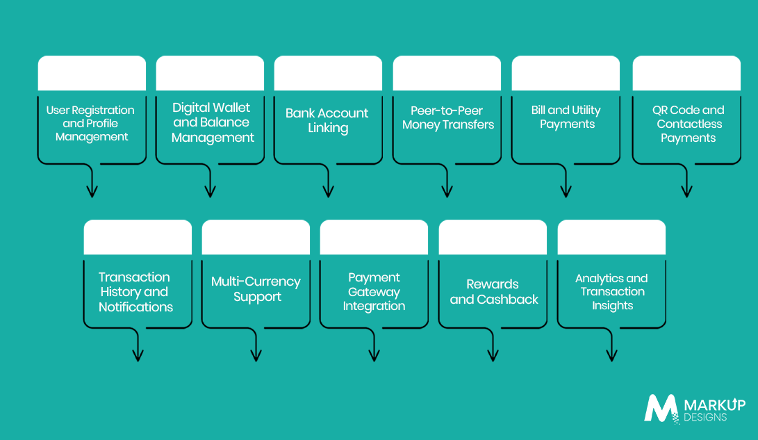 What Features Should a Digital Payment App Have