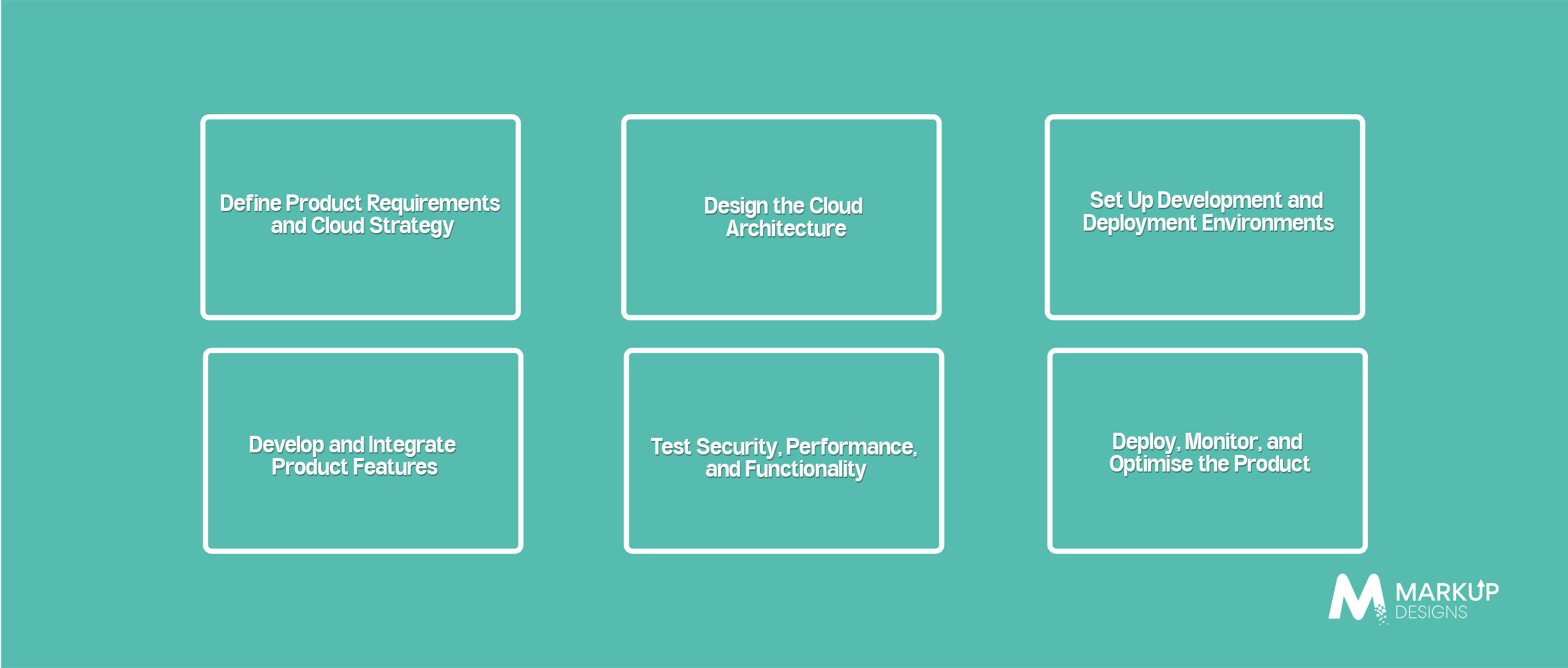 What Is the Cloud Product Development Lifecycle