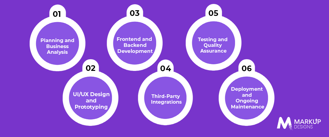 What Is the Cost Breakdown of Property Management Software Development