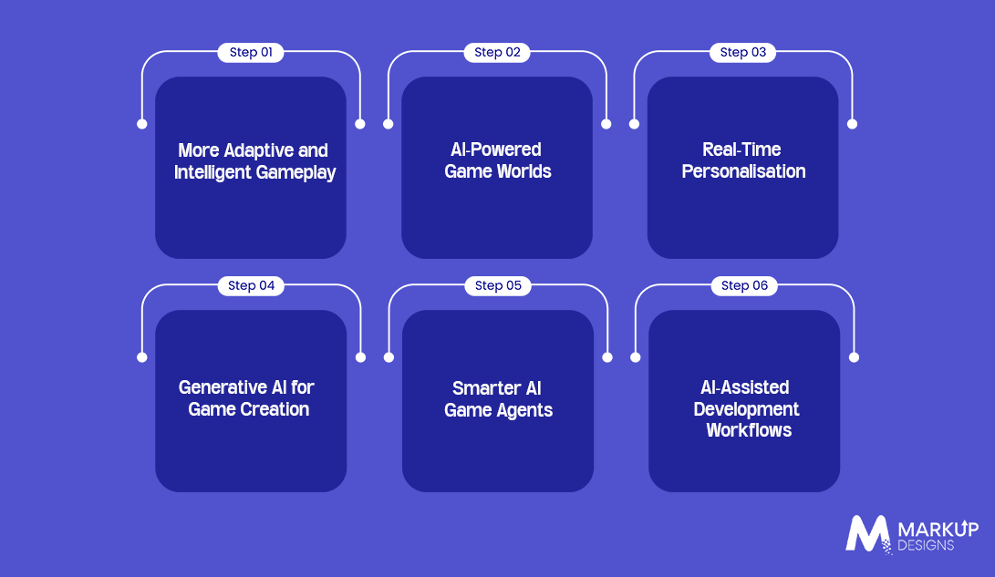 What Is the Future of AI in Mobile Game Development