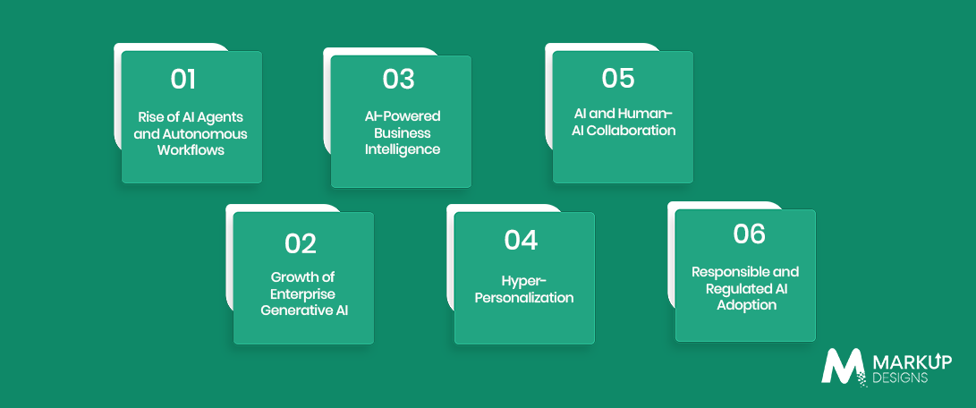 What Is the Future of Artificial Intelligence in Business