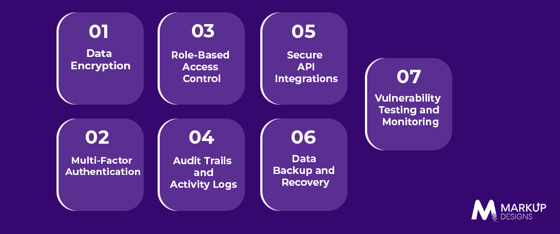 What Security Measures Should Compliance Software Include
