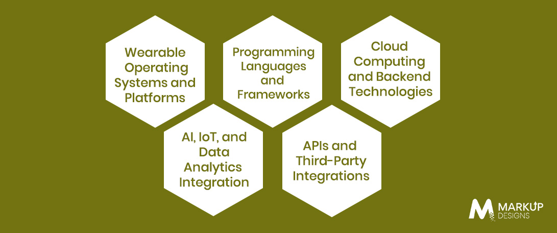 What Technologies Are Used in Wearable App Development