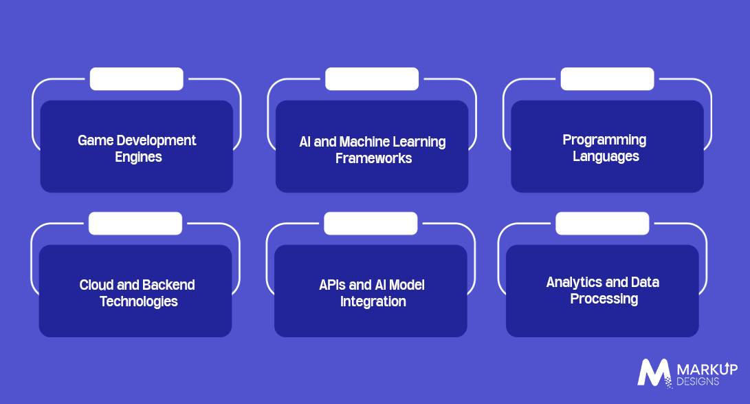 What Technology Stack Is Used for AI-Powered Mobile Games