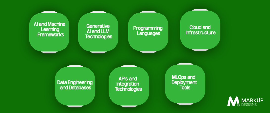 What Technology Stack Should an AI Development Company in the UK Have