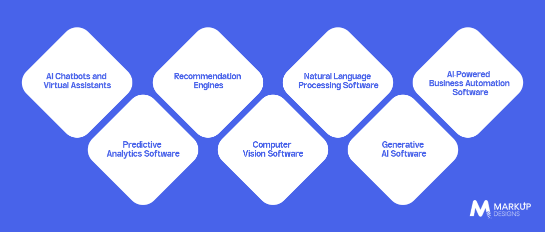 What Types of AI Software Can Businesses Build in the UAE