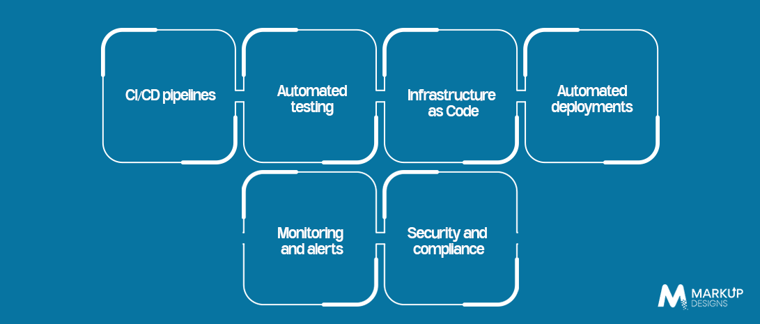 Key Areas of DevOps Automation