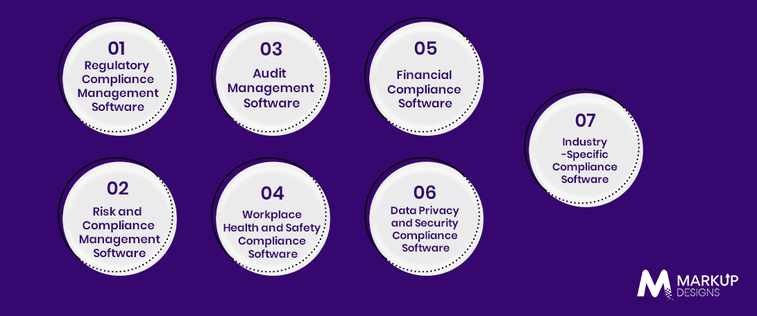 What Types of Compliance Software Can Australian Businesses Build