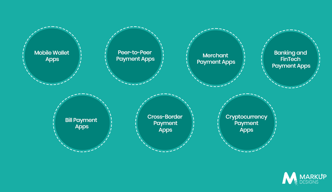 What Types of Digital Payment Apps Can Businesses Develop