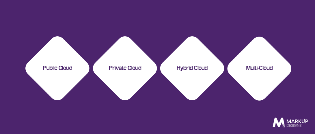 Which Cloud Deployment Model Is Right for Your Business in Kuwait