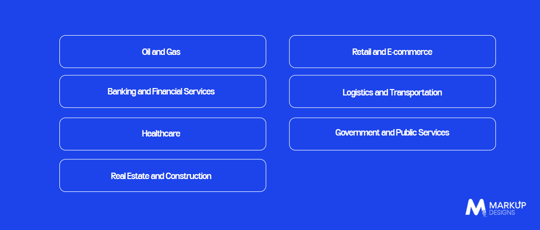 Which Industries Benefit From Custom Software Development in Abu Dhabi