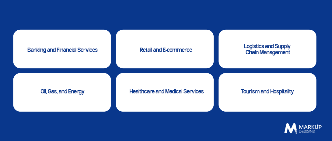 Which Industries in Oman Are Benefiting From Digital Transformation