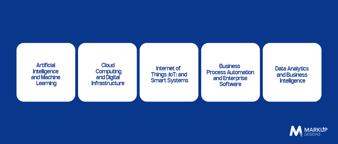 Which Technologies Are Driving Digital Transformation in Oman