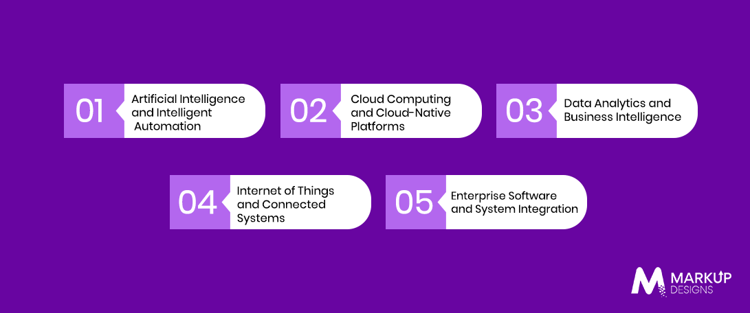 Which Technologies Drive Digital Transformation in the UK