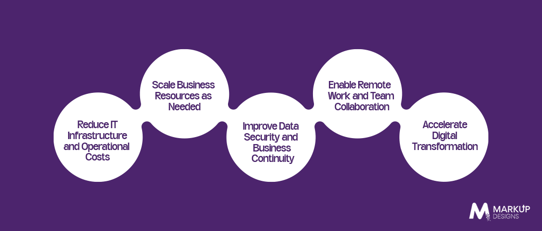 Why Are Businesses in Kuwait Adopting Cloud Services