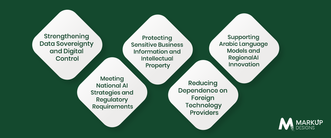 Why Are Middle Eastern Enterprises Investing in Sovereign AI